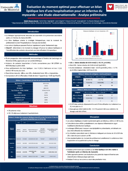 14. MONET ALARCIA, Rafael RMA AfficheLipides SSVQ